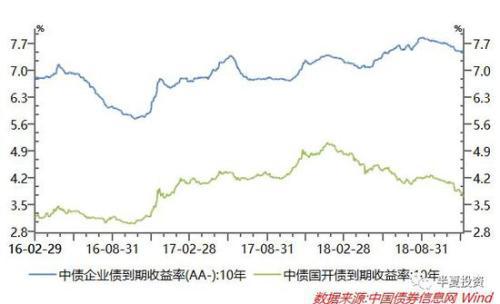 吉首市天气预报评测1