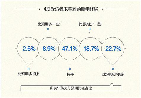 苏杭天气评测1