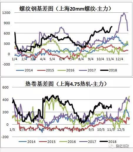 郑州未来一周天气预报评测3