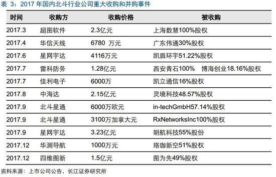 南通一周天气评测3