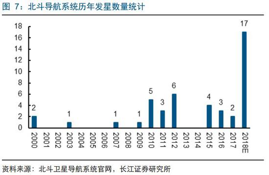 南戴河天气预报介绍