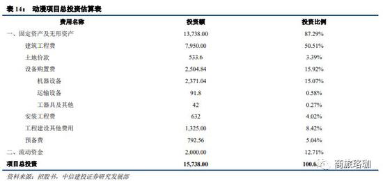 太白山天气评测1