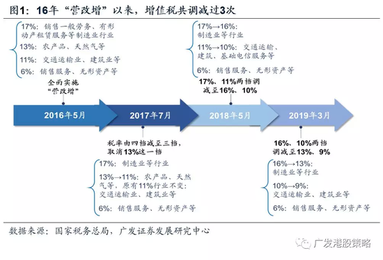 辽宁省沈阳市于洪区天气评测2