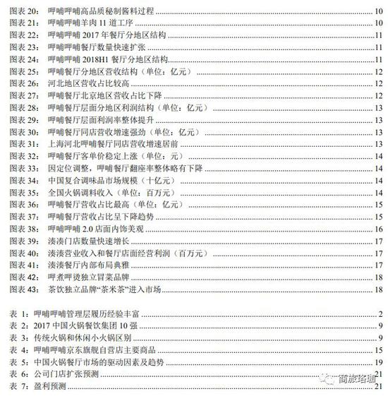 肥乡天气介绍