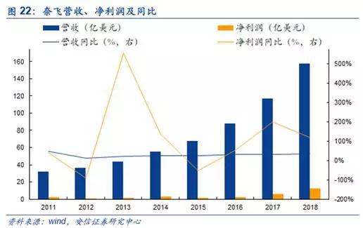 平顶山一周天气介绍