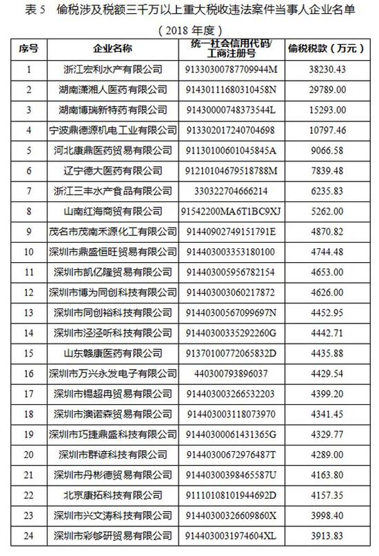 黑山一周天气预报评测2