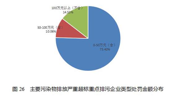 忠县天气评测2