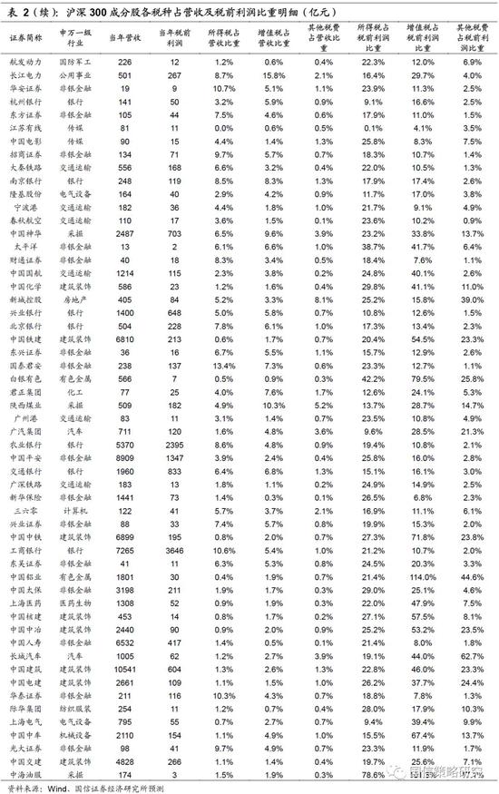 朝阳天气预报一周评测2