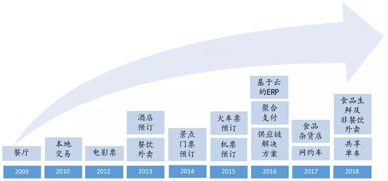 兴化天气评测1