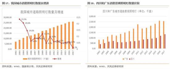 安徽省阜阳市颍州区天气评测1