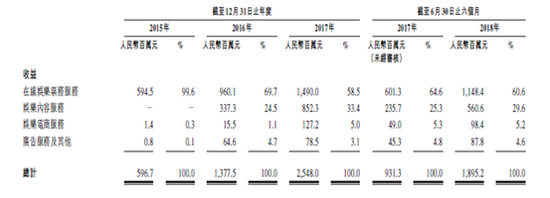 安徽省合肥市蜀山区天气评测3