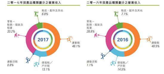 安新天气评测2