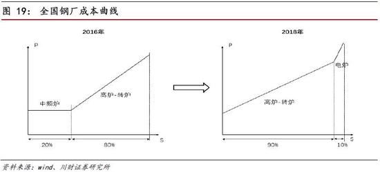 濮阳天气预报查询评测1