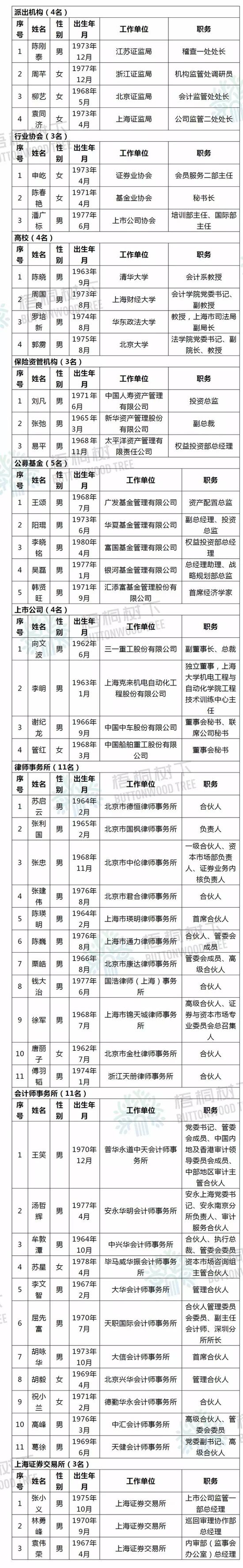 菏泽天气预报一周评测3