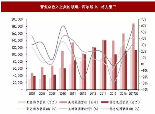 上海气温评测2