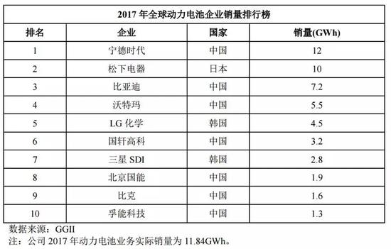 宜昌 天气评测1