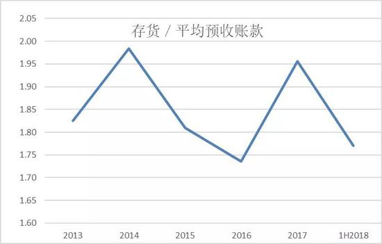 开封市天气预报评测3