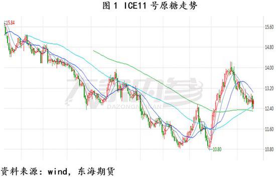 7天天气预报查询评测2