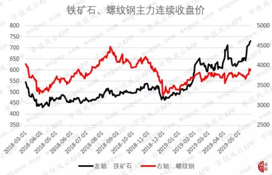 邛崃天气介绍