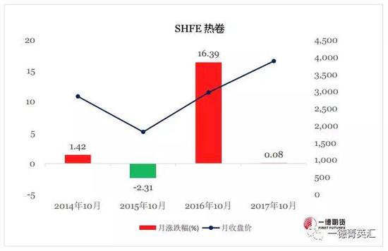 红河天气评测2