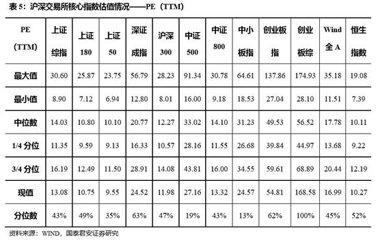 上海气温介绍