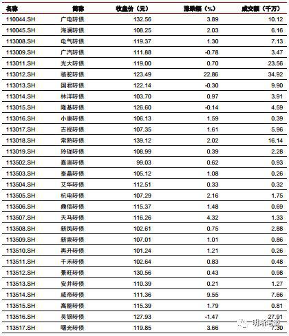 今天天气预报情况24小时查询介绍