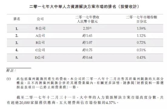 奉贤南桥天气预报评测2