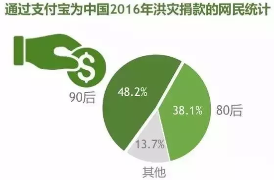 大方县天气预报介绍