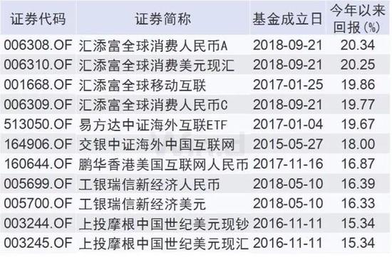 河北邢台天气评测3