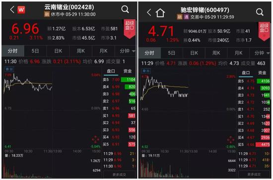 吉林天气预报一周评测2