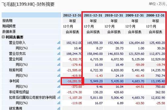 今天天气预报24小时详情评测3