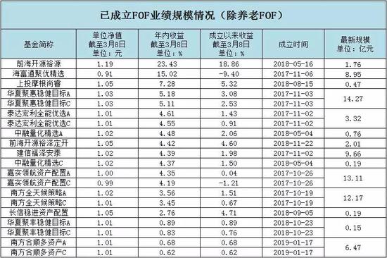 欧洲天气预报查询评测3