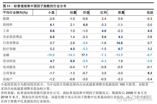 广饶县天气预报评测1