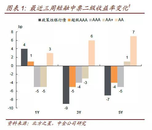 大连天气2345评测1