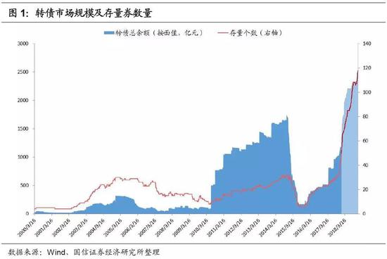 淮南市天气预报介绍