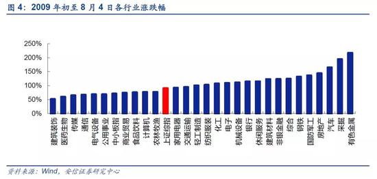 河北邢台天气评测1