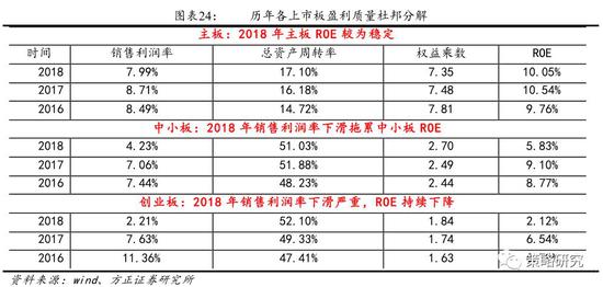 7天天气预报查询介绍