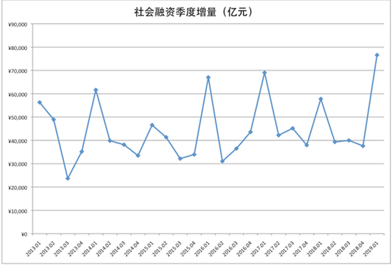 山东东营天气评测2