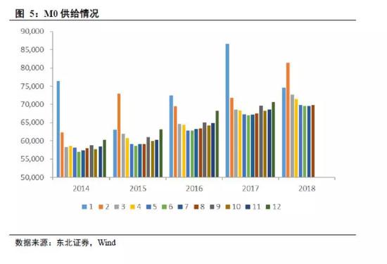 山东省烟台市芝罘区天气评测2