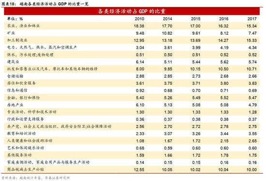 辽宁省大连市甘井子区天气评测2