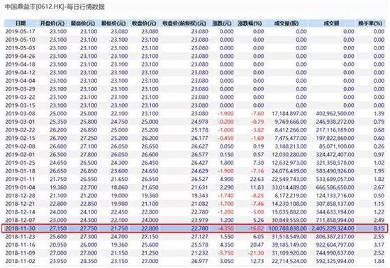 公主岭天气预报评测3