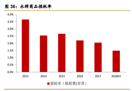 长治天气2345介绍