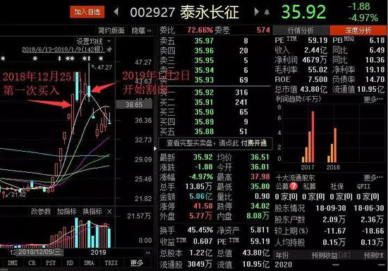 佛山天气预报一周 7天评测1