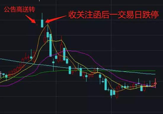 望谟县天气预报评测1