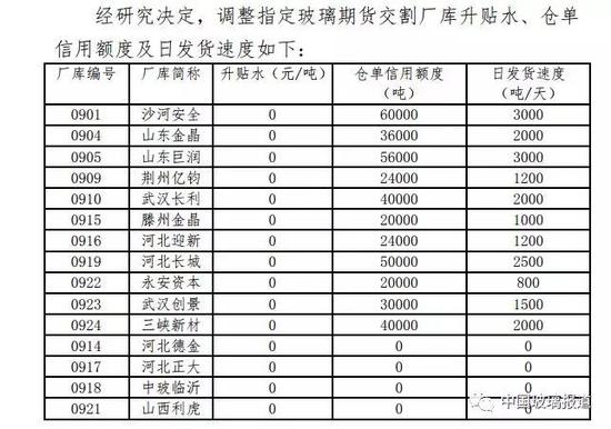 过往天气查询评测1