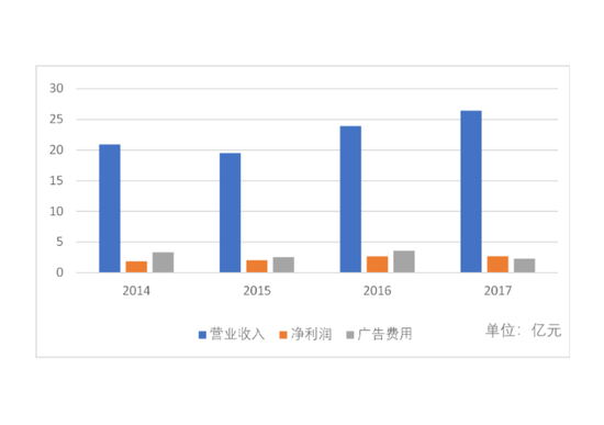 江浦天气评测3