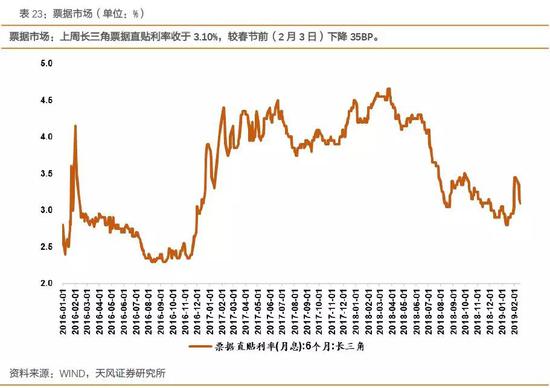 江阴市天气预报评测1