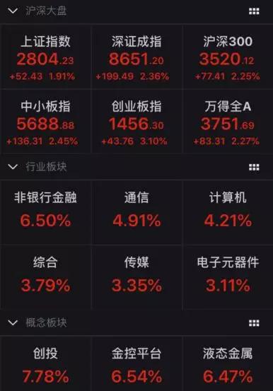 杭州市一周天气预报评测1