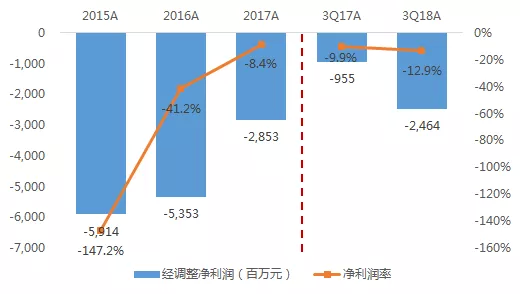 汶上天气评测3