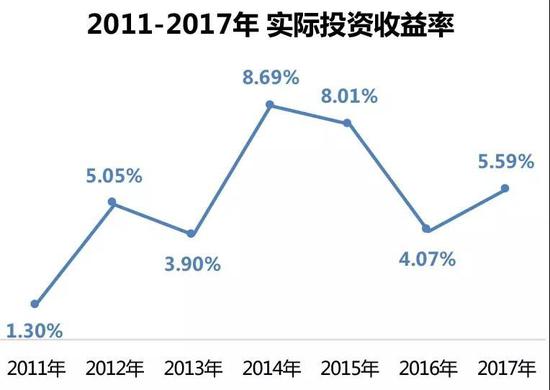 杭州市一周天气预报评测2